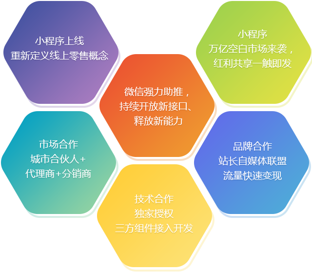 可及小程序的強大功能展示